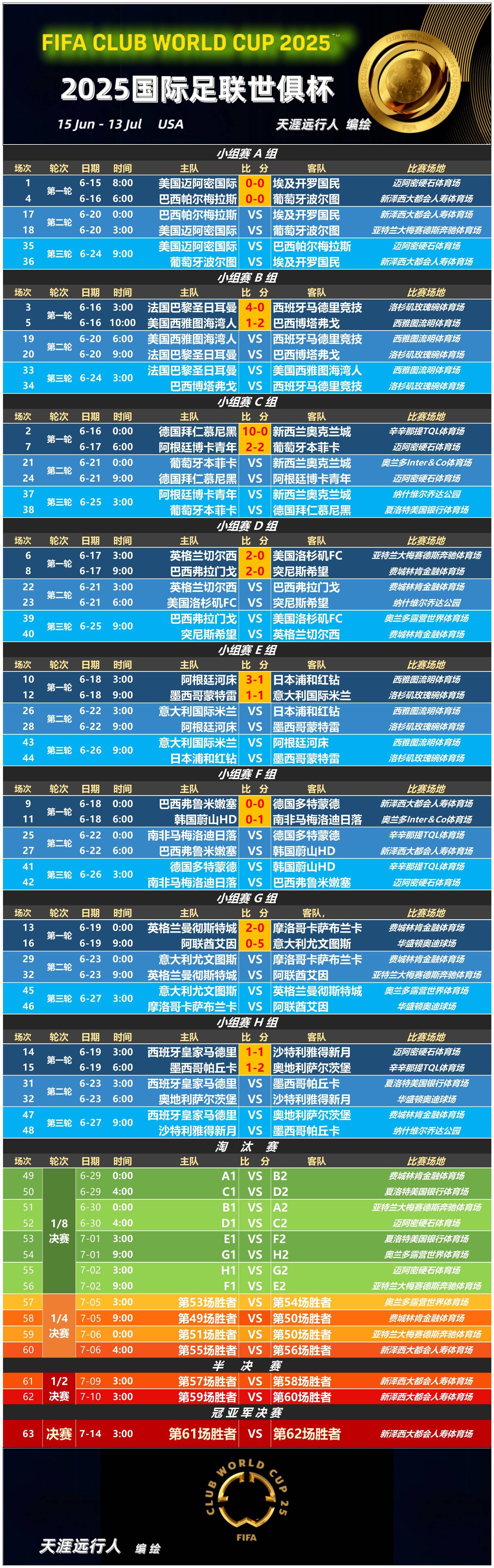 包含惊喜调整:巴黎圣日耳曼世俱杯大名单公布的词条 包含惊喜调整:巴黎圣日耳曼世俱杯大名单公布的词条