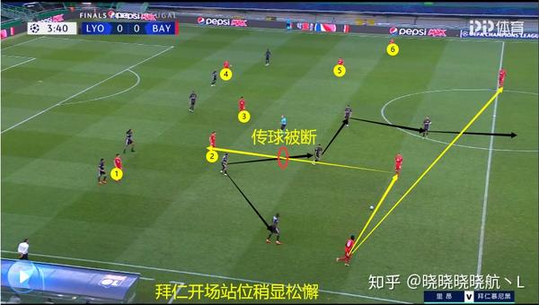 里昂爆冷日本，格纳布里打破历史纪录的简单介绍