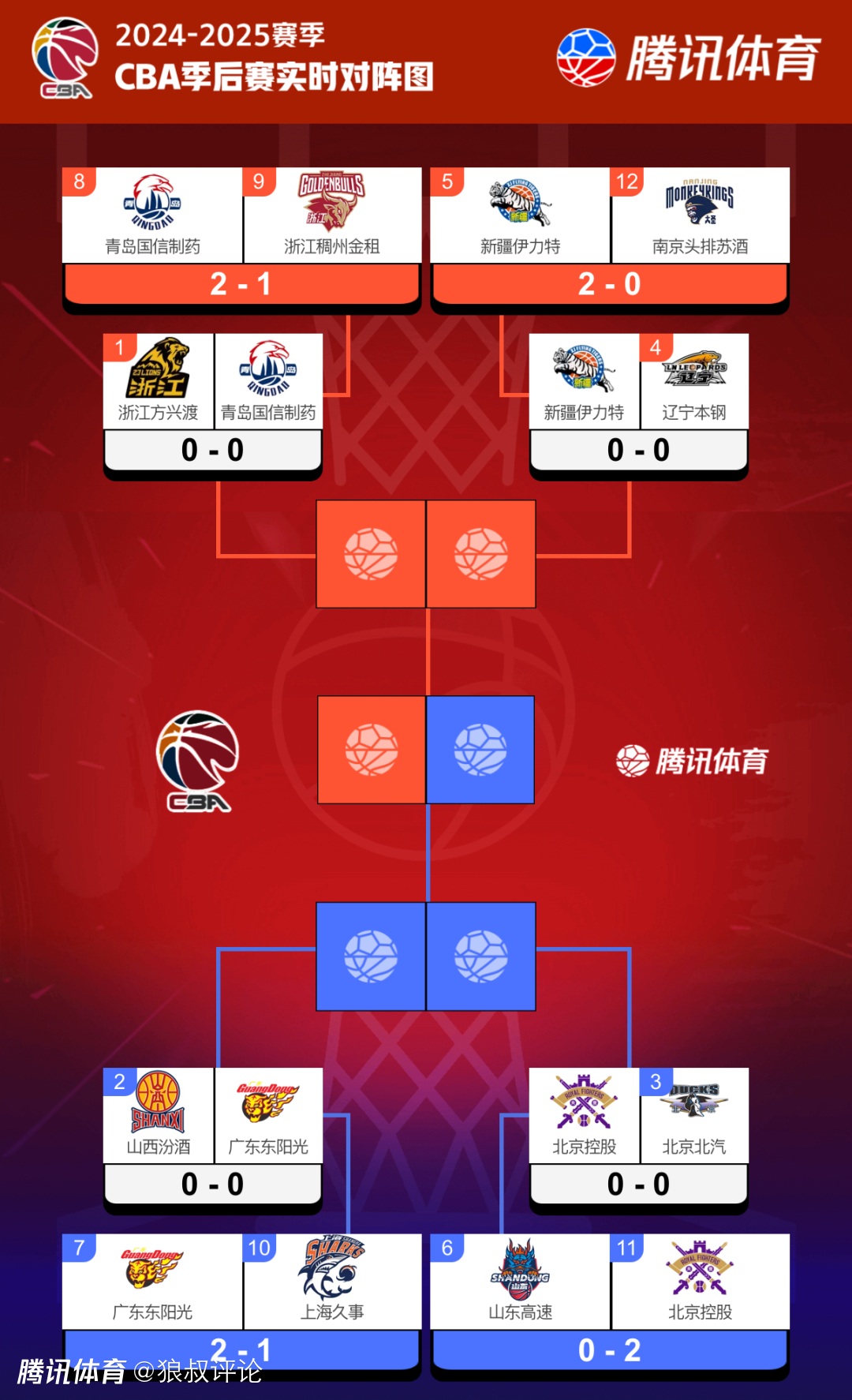 福建队金竹梭CBA季后赛席位,挑战多难的简单介绍 福建队金竹梭CBA季后赛席位,挑战多难的简单介绍