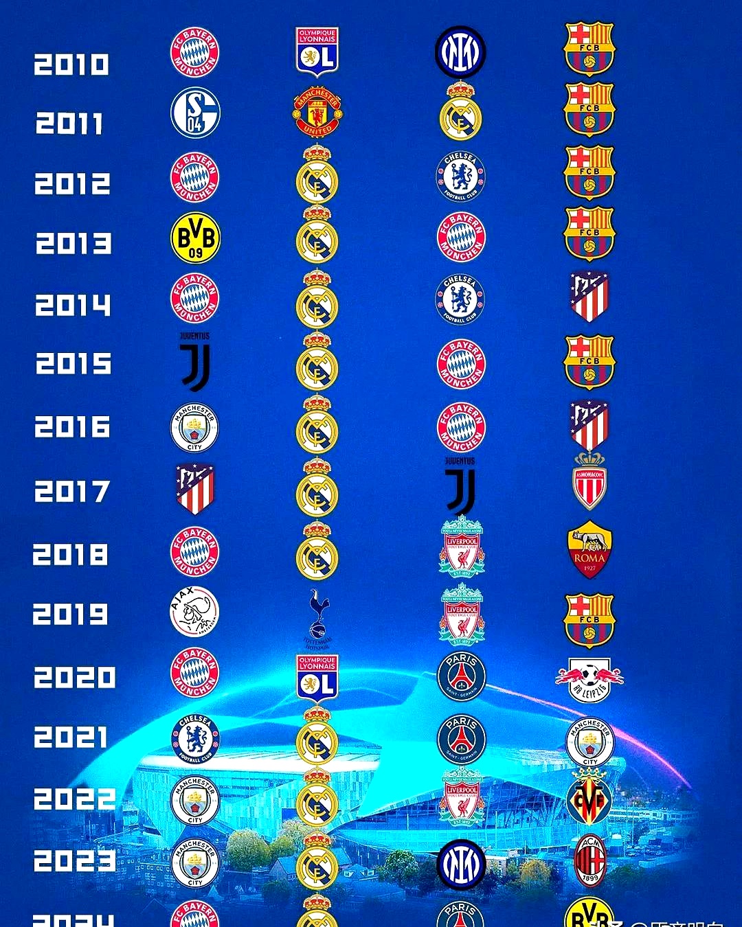 巴萨逆转尤文图斯，成功晋级欧冠八强