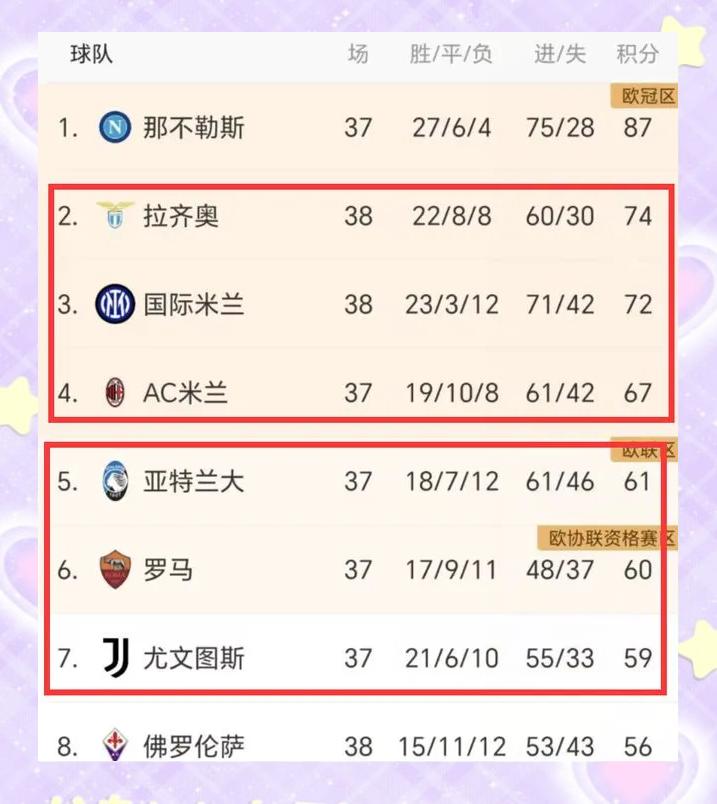 拉齐奥客场战胜对手，继续保持不败的简单介绍